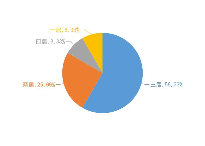 湘乡房产网最新楼盘深度解析