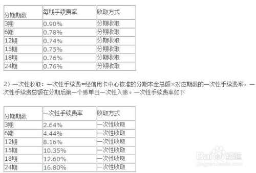 最新银行分期手续费全面解析