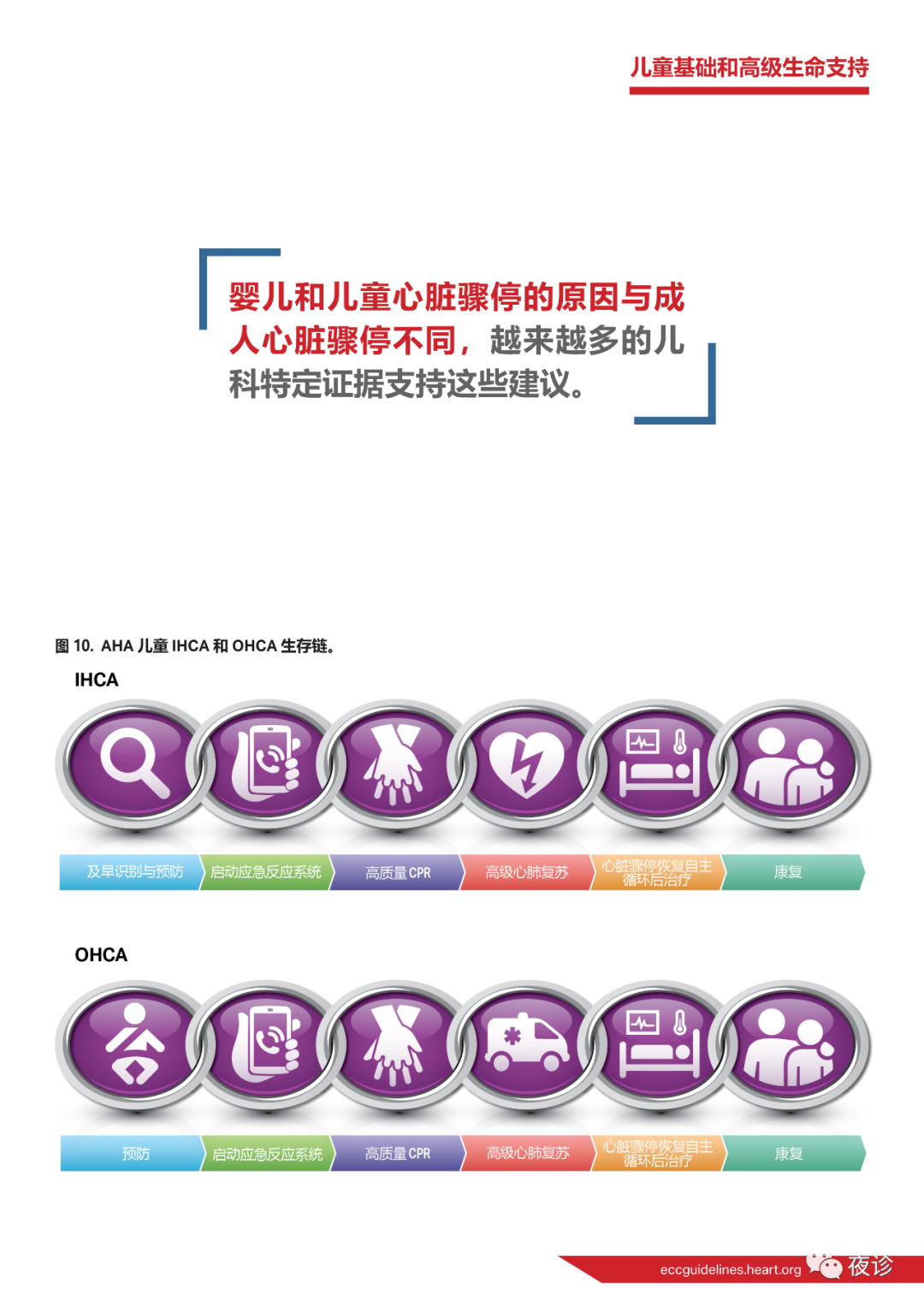 心肺复苏指南最新版解读与应用，2020年更新解读及实践指南