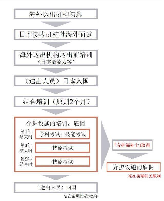 日本工作新途径揭秘