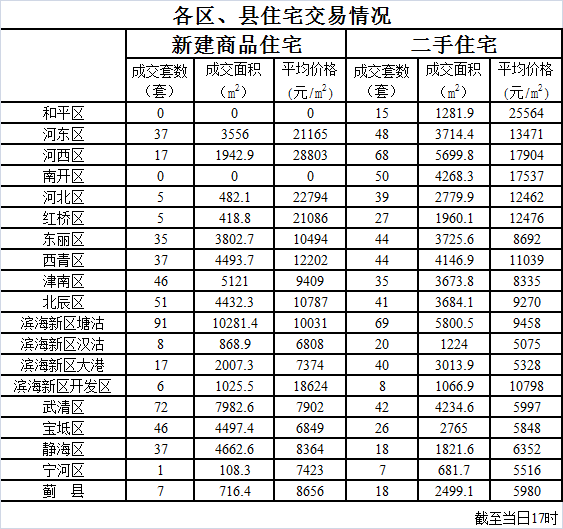 天津汉沽房价最新动态，市场走势与未来展望