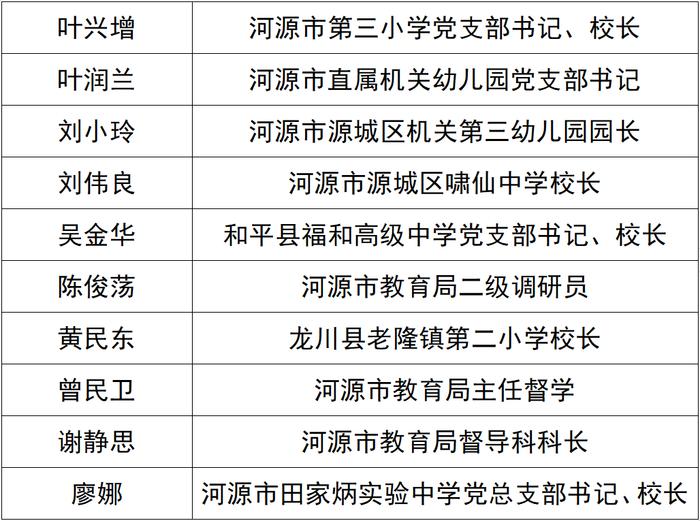 河源市最新人事任免信息公布