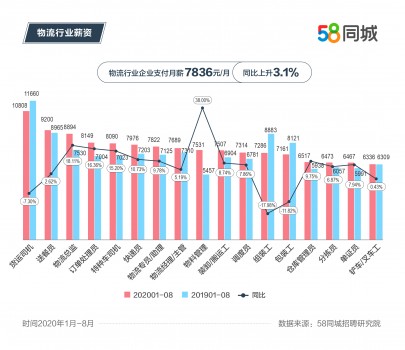 西安物流行业蓬勃发展，最新招聘消息与职业机遇涌现