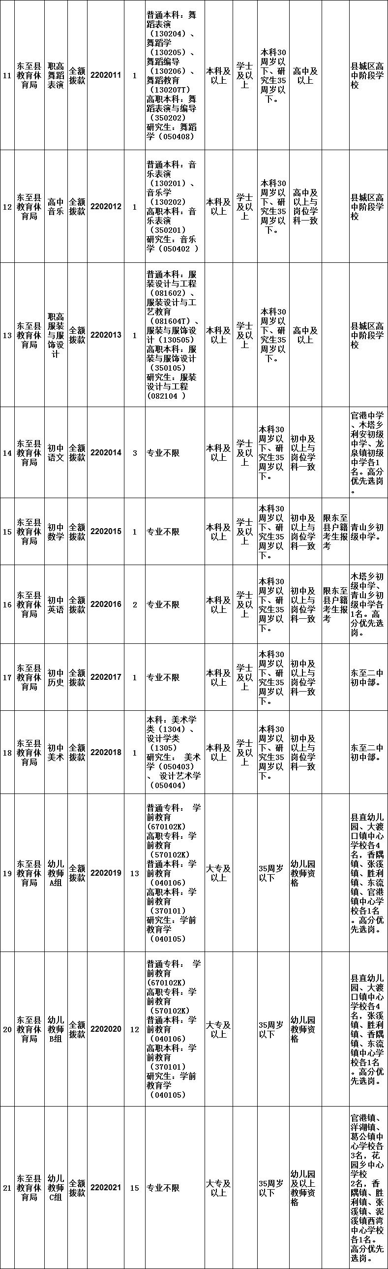 东至县最新招聘信息总览