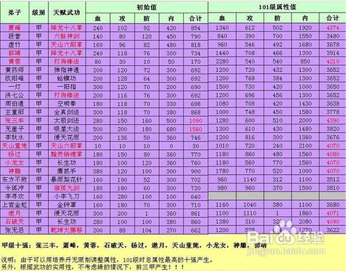 大掌门甲级弟子最新排行与影响力深度探讨