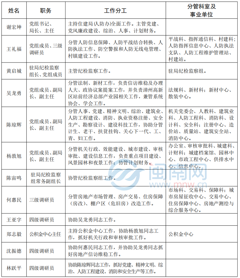 龙海市人事大调整，重塑未来领导团队新阵容