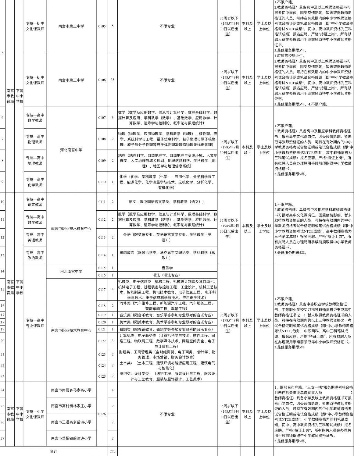 邢台南宫最新招工信息概览