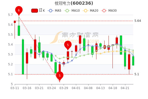 桂冠电力股票最新消息综合报道