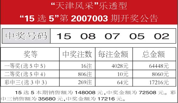 深圳风彩最新开奖公告，繁荣都市的幸运闪耀