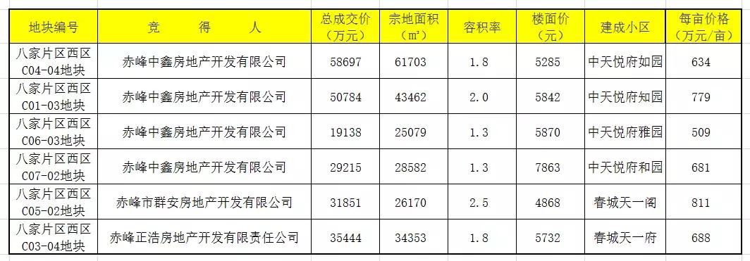 赤峰房价最新动态，降价趋势逐渐显现