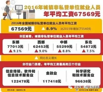 部队工资调整与改革动向最新消息2017年解读