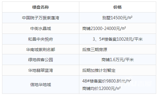 广昌县最新房价报表深度解析