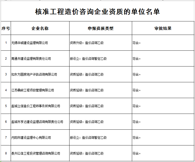 最新造价咨询企业成立条件深度解析与要求