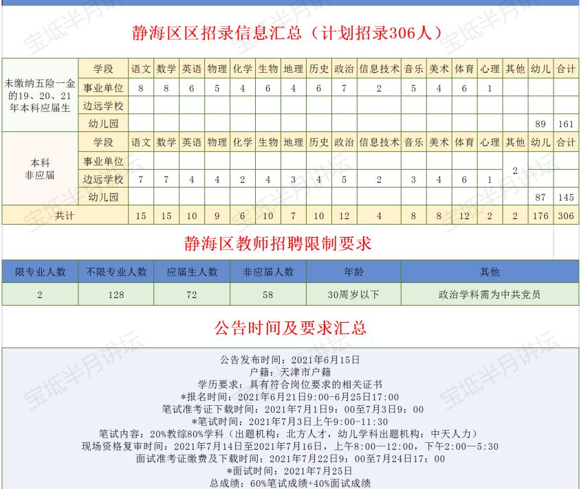 静海开发区最新招聘动态及其区域发展影响分析