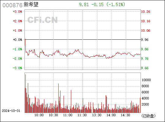 揭秘新希望代码000876的最新动态与故事