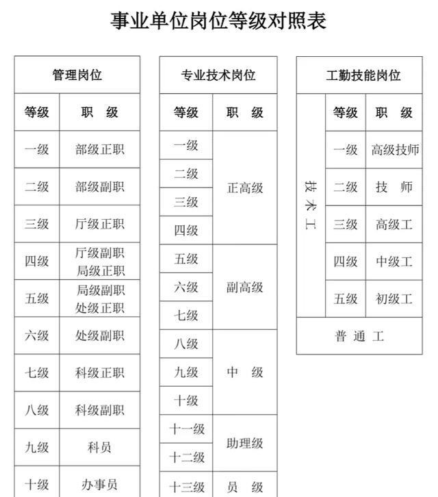 最新事业编制工人身份的职业发展挑战与机遇