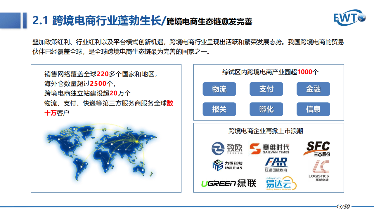 电子商务最新发展动态概览