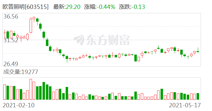 欧普照明股票最新消息全面解析