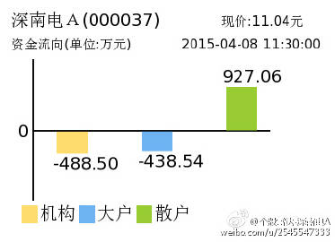 ST南电A最新动态全面解读