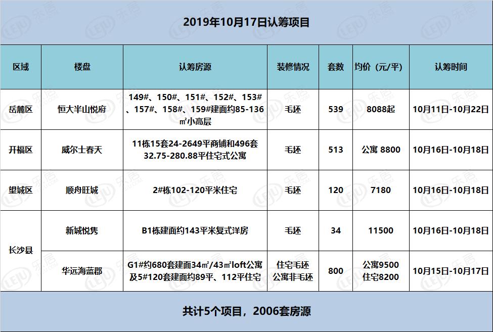 长沙望城楼市动态，市场走势、政策影响与未来展望