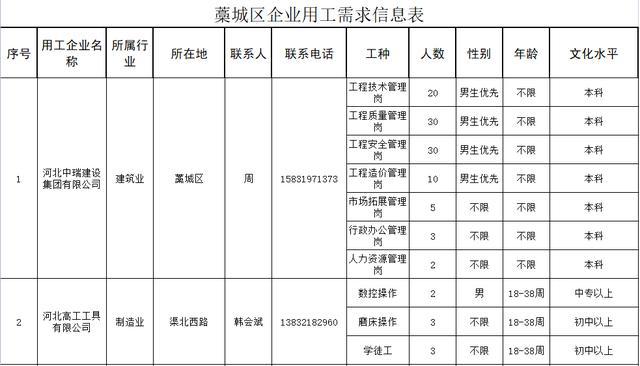 藁城最新招聘信息汇总，会计职位一览