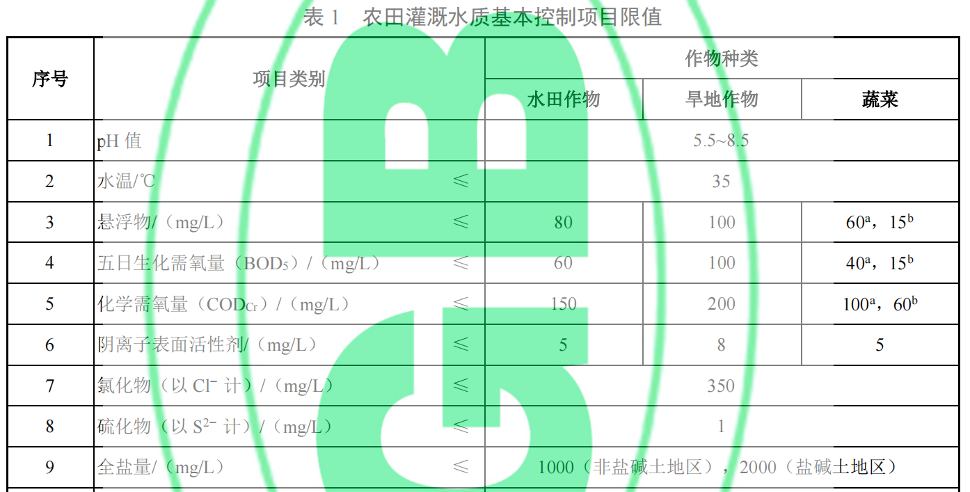 农田灌溉水质标准最新解读及影响分析