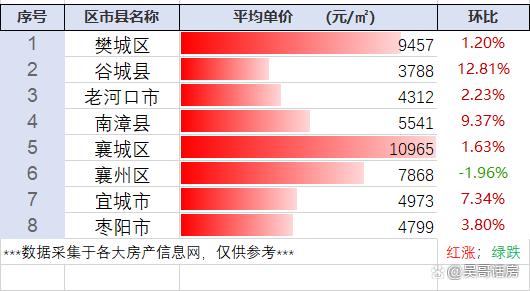 湖北省樊阳市房价概况与市场趋势解析